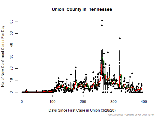 Tennessee-Union cases chart should be in this spot