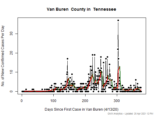 Tennessee-Van Buren cases chart should be in this spot