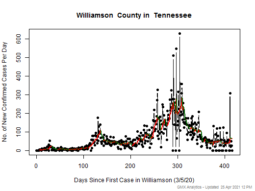 Tennessee-Williamson cases chart should be in this spot