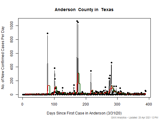 Texas-Anderson cases chart should be in this spot