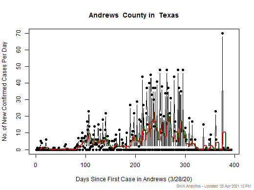 Texas-Andrews cases chart should be in this spot