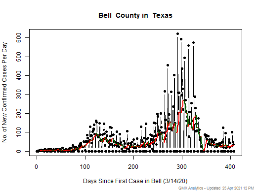 Texas-Bell cases chart should be in this spot