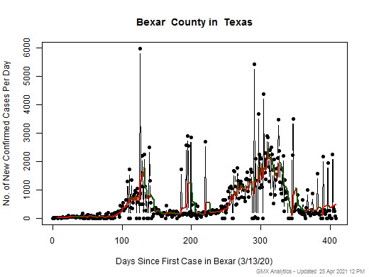 Texas-Bexar cases chart should be in this spot