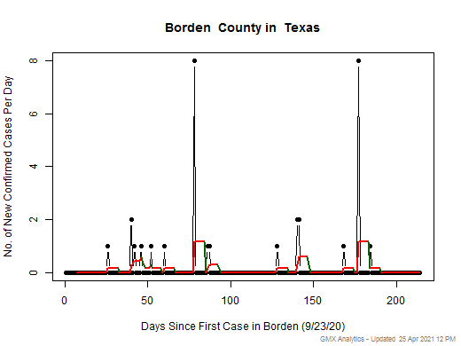 Texas-Borden cases chart should be in this spot