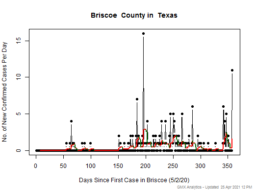 Texas-Briscoe cases chart should be in this spot