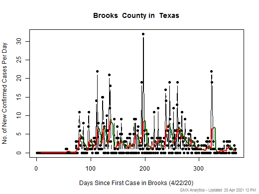 Texas-Brooks cases chart should be in this spot