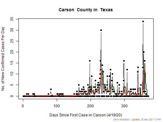 Texas-Carson cases chart should be in this spot