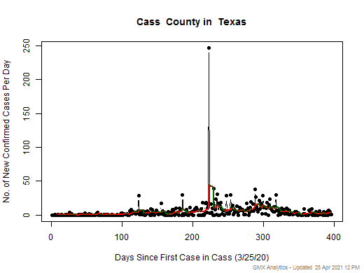 Texas-Cass cases chart should be in this spot