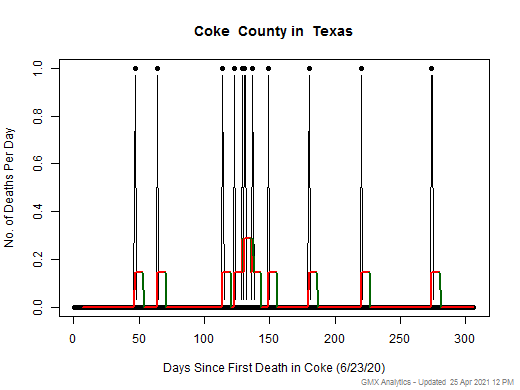 Texas-Coke death chart should be in this spot