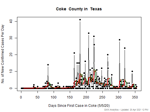 Texas-Coke cases chart should be in this spot
