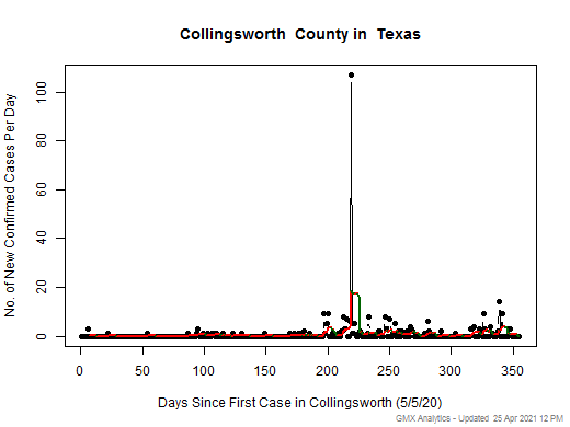 Texas-Collingsworth cases chart should be in this spot