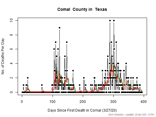 Texas-Comal death chart should be in this spot
