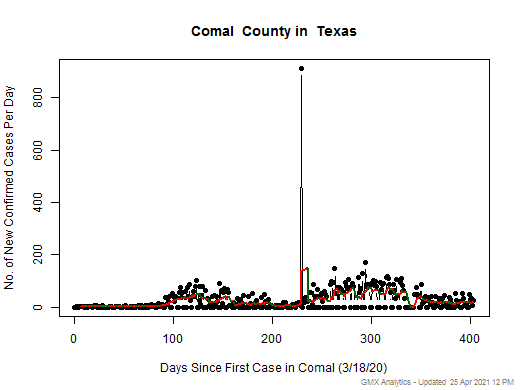 Texas-Comal cases chart should be in this spot