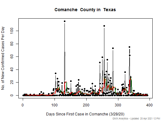 Texas-Comanche cases chart should be in this spot