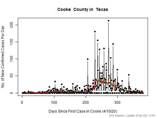 Texas-Cooke cases chart should be in this spot