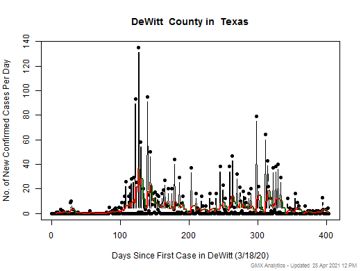 Texas-DeWitt cases chart should be in this spot