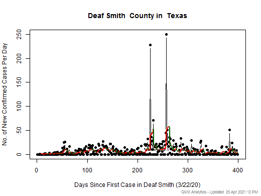 Texas-Deaf Smith cases chart should be in this spot