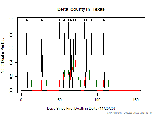 Texas-Delta death chart should be in this spot