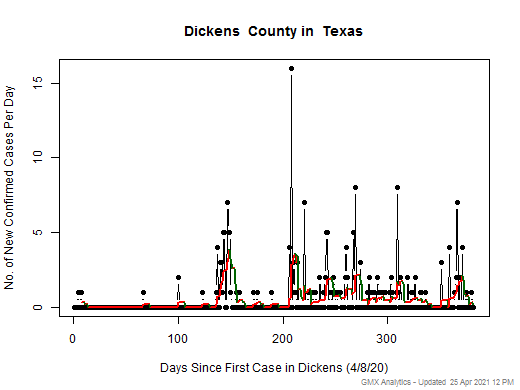 Texas-Dickens cases chart should be in this spot