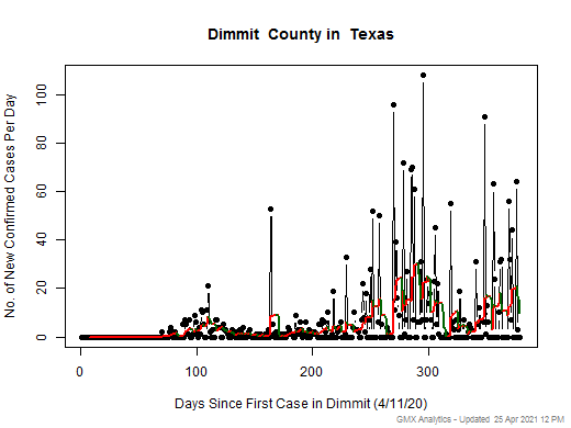 Texas-Dimmit cases chart should be in this spot
