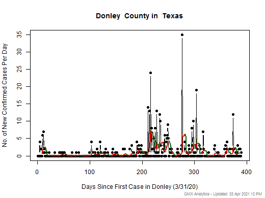 Texas-Donley cases chart should be in this spot