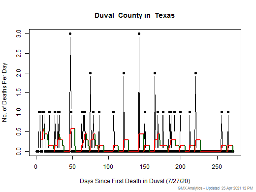 Texas-Duval death chart should be in this spot