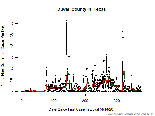 Texas-Duval cases chart should be in this spot