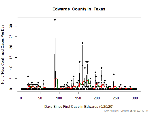 Texas-Edwards cases chart should be in this spot