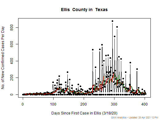 Texas-Ellis cases chart should be in this spot