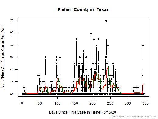 Texas-Fisher cases chart should be in this spot