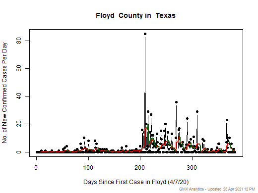 Texas-Floyd cases chart should be in this spot