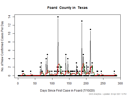 Texas-Foard cases chart should be in this spot