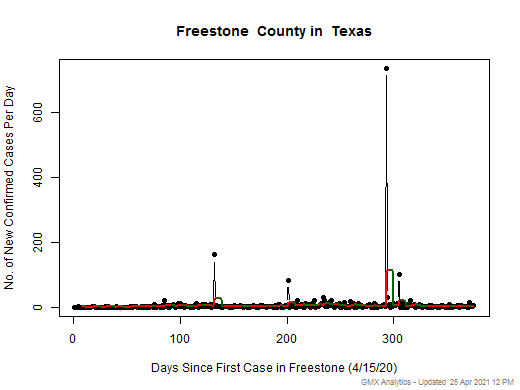 Texas-Freestone cases chart should be in this spot