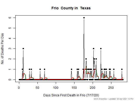 Texas-Frio death chart should be in this spot