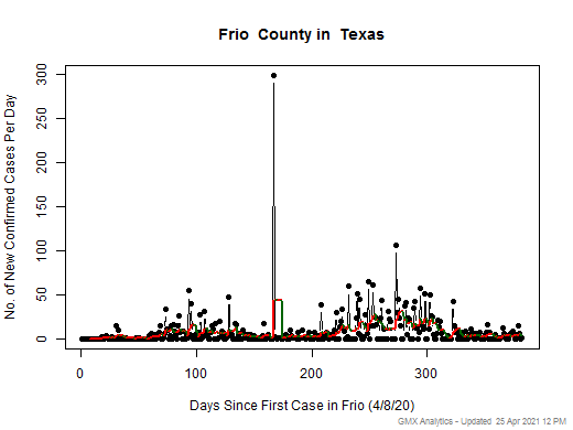 Texas-Frio cases chart should be in this spot
