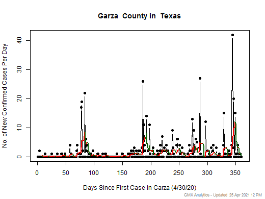 Texas-Garza cases chart should be in this spot