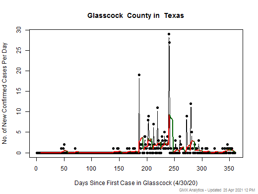 Texas-Glasscock cases chart should be in this spot