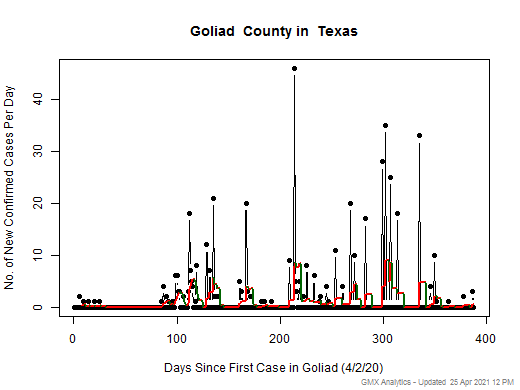 Texas-Goliad cases chart should be in this spot