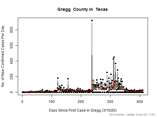 Texas-Gregg cases chart should be in this spot