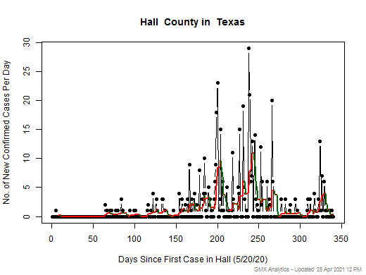 Texas-Hall cases chart should be in this spot
