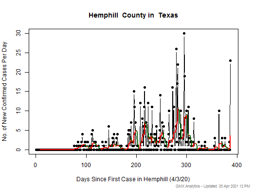 Texas-Hemphill cases chart should be in this spot
