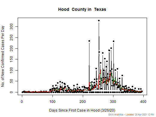 Texas-Hood cases chart should be in this spot