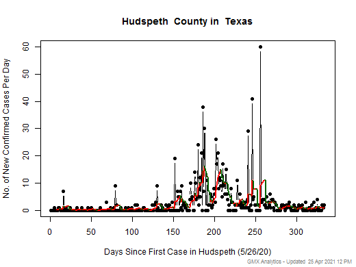 Texas-Hudspeth cases chart should be in this spot