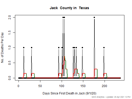 Texas-Jack death chart should be in this spot