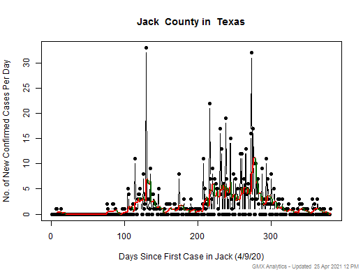 Texas-Jack cases chart should be in this spot