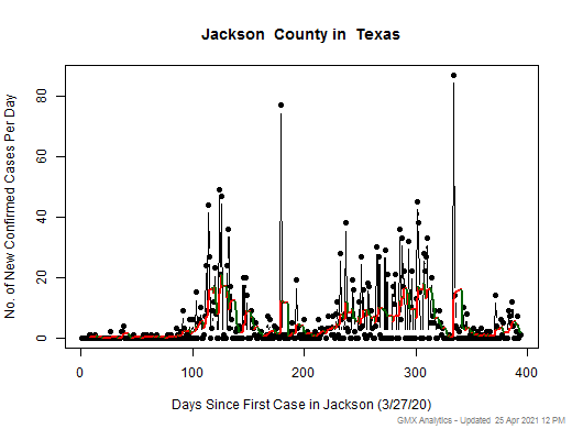 Texas-Jackson cases chart should be in this spot