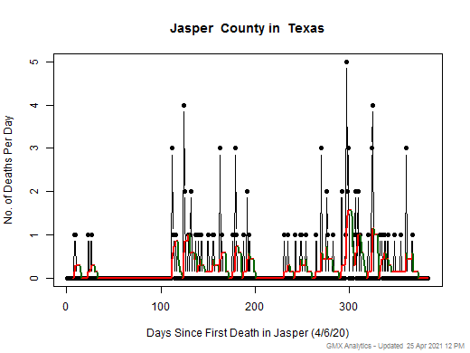 Texas-Jasper death chart should be in this spot