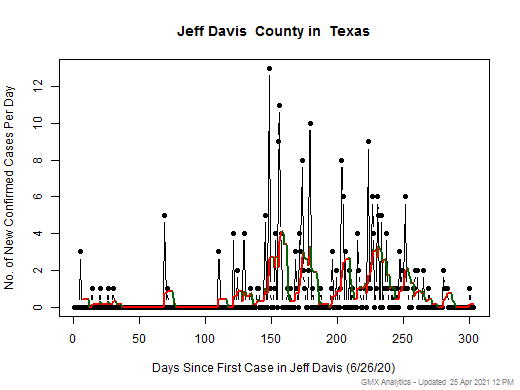 Texas-Jeff Davis cases chart should be in this spot