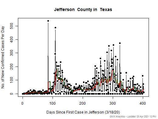 Texas-Jefferson cases chart should be in this spot