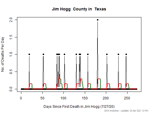 Texas-Jim Hogg death chart should be in this spot